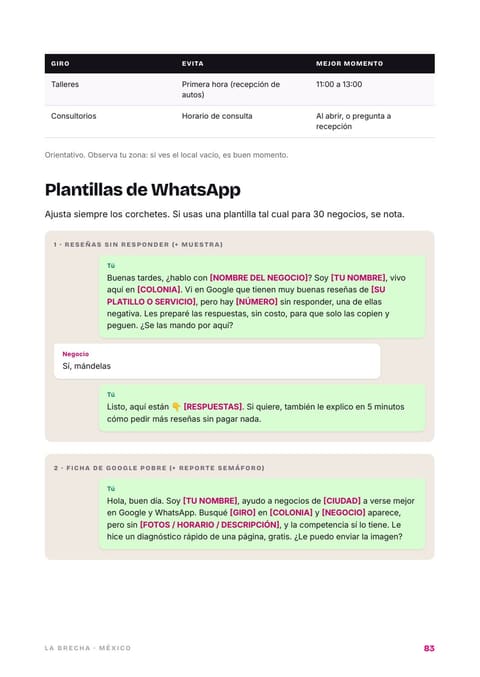 Plantillas de mensajes de WhatsApp